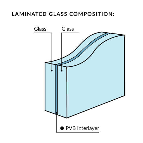 Laminated Glass Process