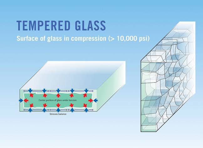 Heat Strengthen Glass